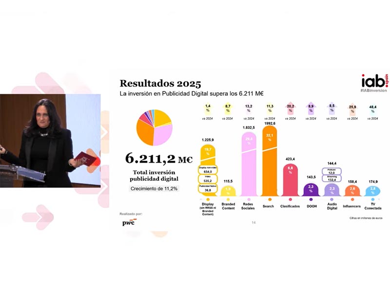 Belén Acebes, de IAB España, presentó el estudio de Inversión Publicitaria en Medios Digitales 2026.
