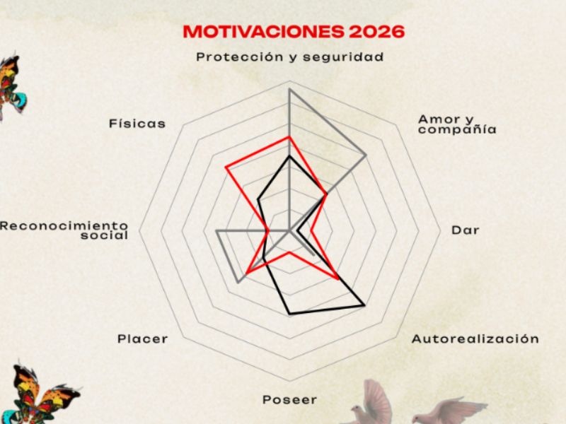 El mood del consumidor definido para 2026 es: exijo según mis cambios y diferencias (Adaptabilidad Dinámica).