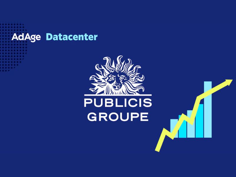 Publicis ocupó el tercer puesto en el ranking Agency Report 2025 de las mayores agencias de publicidad del mundo. (Elaboración de datos de Publicis/Ad Age)