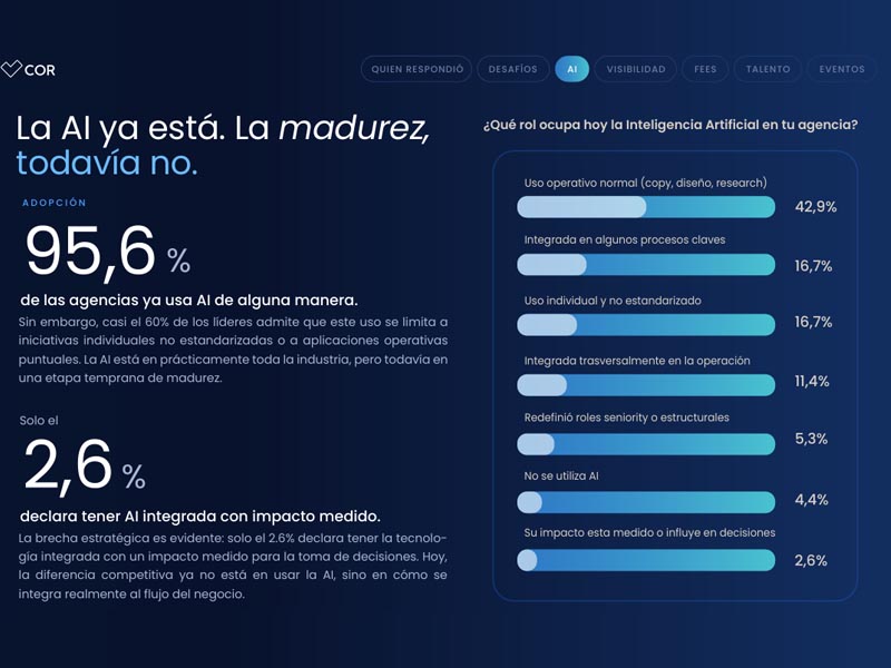 El reporte plantea una idea que atraviesa toda esta sección: adoptar AI no es lo mismo que integrarla.